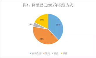 投资与实业 解析腾讯与阿里的战略分野与时代选择
