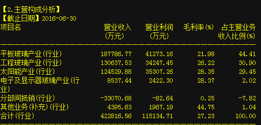 宝能系再造举牌王，南玻A继续上涨 下一个投资兴办实业的机遇何在？